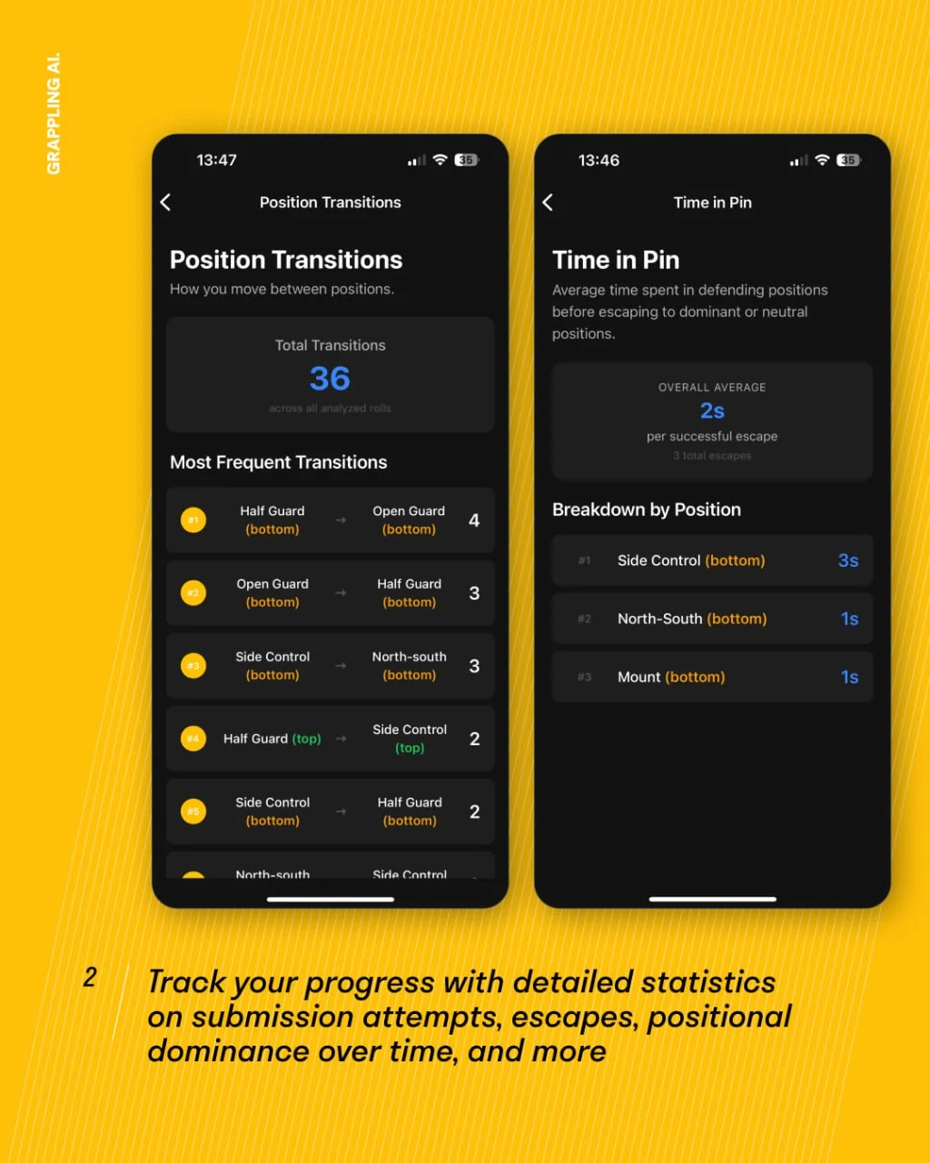 Performance metrics dashboard showing position transitions